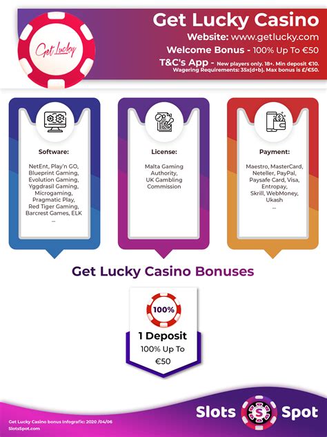 get lucky casino bonus codes